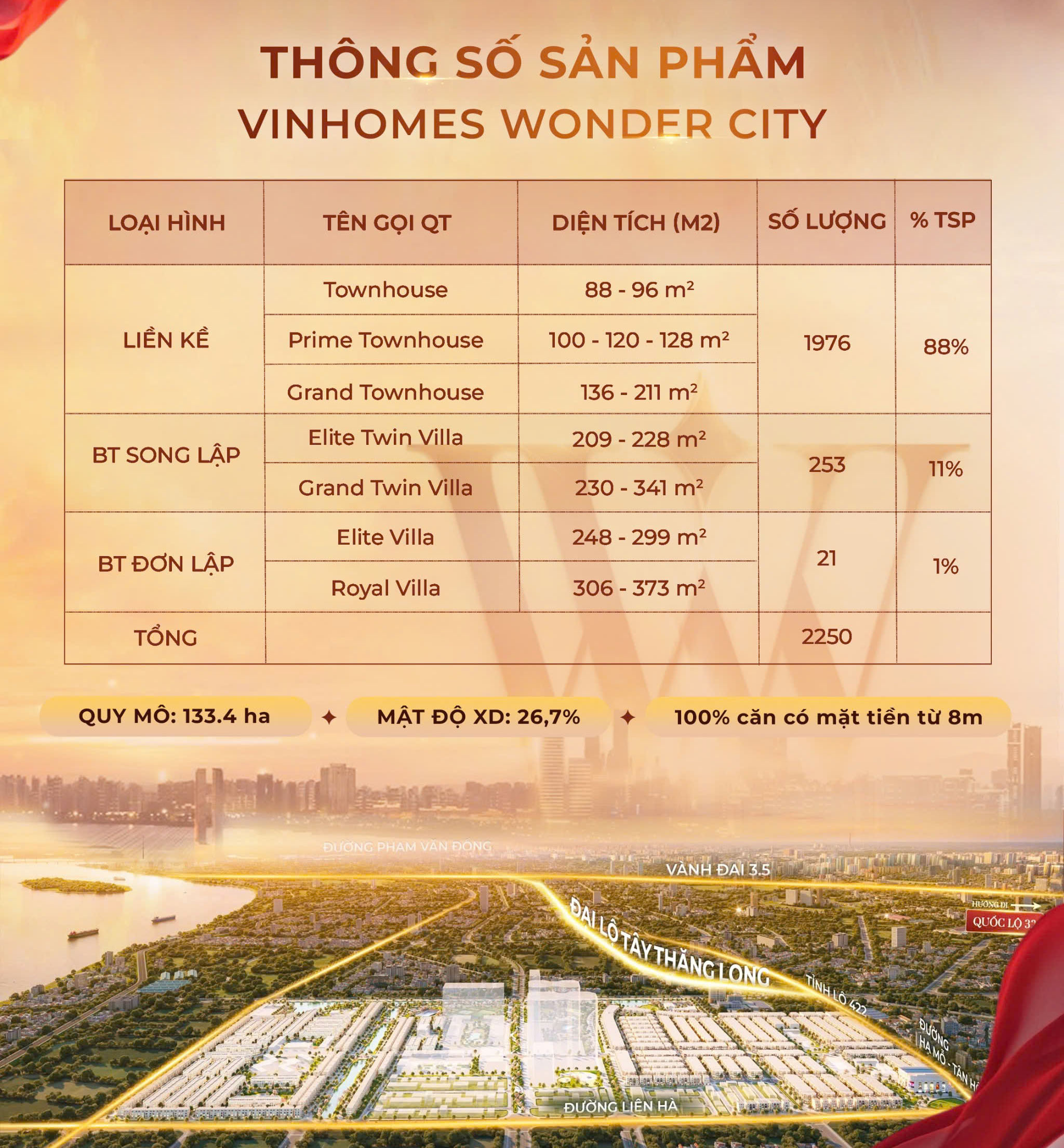 thong so san pham nha o tai vinhomes dan phuong